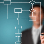 PROCESSOS GERENCIAIS